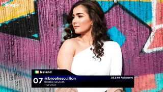 Eurovision 2022: All Participants (so far) by Instagram Followers (11/2/22)