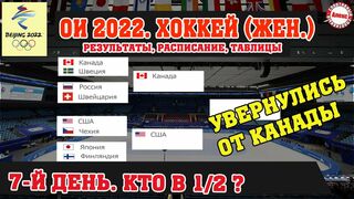 Россия проиграла Швейцарии. Хоккей на Олимпиаде (женщины). Результаты. Расписание.