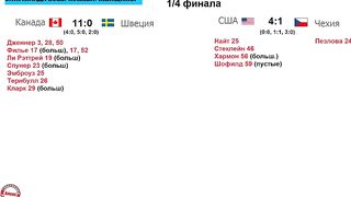 Россия проиграла Швейцарии. Хоккей на Олимпиаде (женщины). Результаты. Расписание.