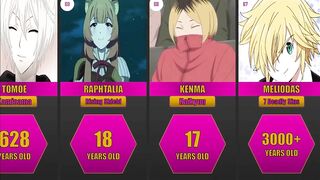Ages of Popular Anime Characters
