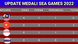 Perolehan Medali Sea games 2022 Hari Ini - Klasemen Perolehan Medali Sea Games 2022 Hari ini | 9 Mei