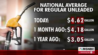 Gas Prices At Start Of Holiday Travel Season Cause Traveler Concern