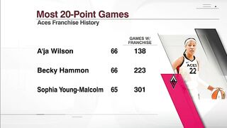 A'ja Wilson ties Aces' franchise record for MOST 20-PT games | SportsCenter