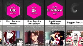 Anime Characters World Records