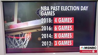 The NBA Announces It Will Hold No Games On Election Day