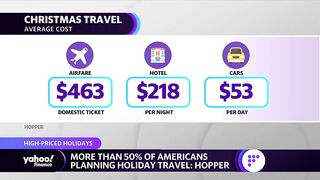 Over half of Americans are planning holiday travel for late-2022