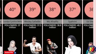 THE 50 MOST FOLLOWED SINGERS ON INSTAGRAM - OS 50 CANTORES MAIS SEGUIDOS NO INSTAGRAM