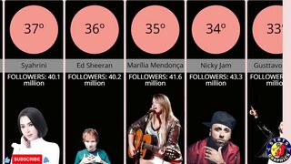 THE 50 MOST FOLLOWED SINGERS ON INSTAGRAM - OS 50 CANTORES MAIS SEGUIDOS NO INSTAGRAM