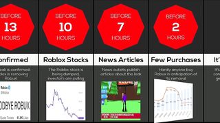 Timeline: If Roblox Robux Got Removed