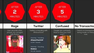 Timeline: If Roblox Robux Got Removed