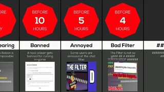 Timeline: If Roblox Chat Filter Got Removed