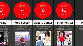 Timeline: If Roblox Chat Filter Got Removed