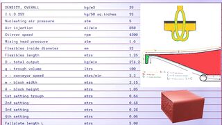 PU FLEXIBLE FOAM Formulation for 39 density overall