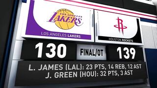 Game Recap: Rockets 139, Lakers 130