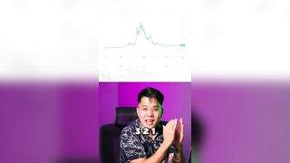 ???? Crypto Chart Challenge: Can You Guess the Coin by its Chart?